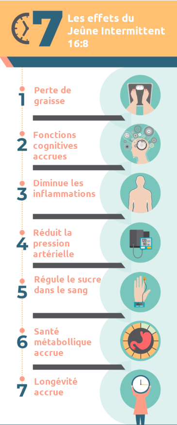 8 pierderea în greutate a diabetului de tip 2 - Sandrine Esthetic