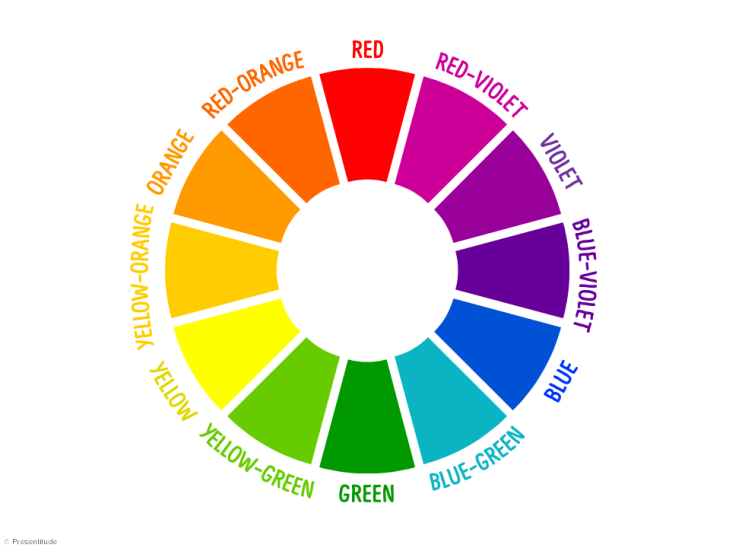 Color Terminology. This is a list of basic color theory… by Erin S The Realm of Color Medium