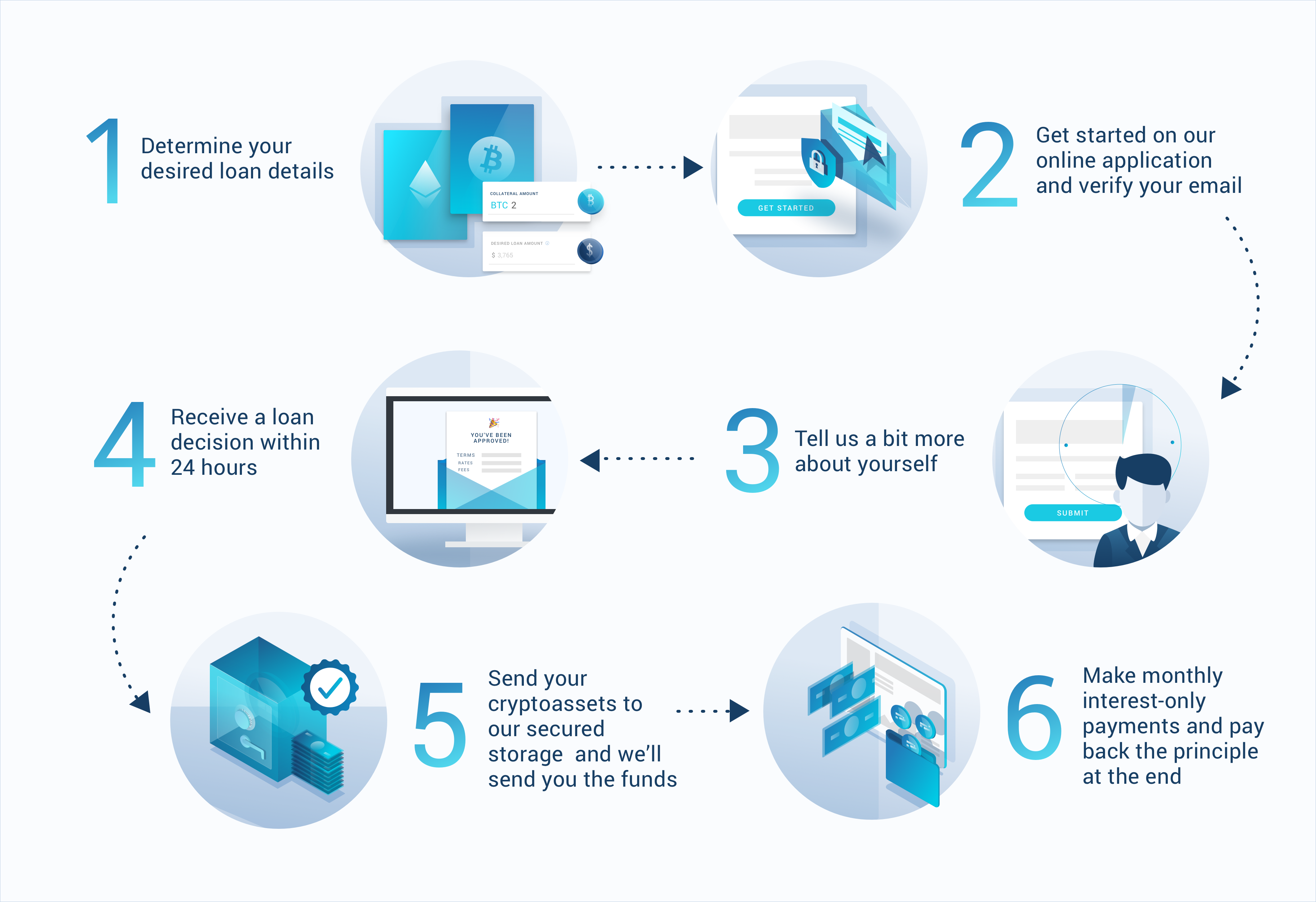 BlockFi Loans: How It Works. The first step of our Top ...