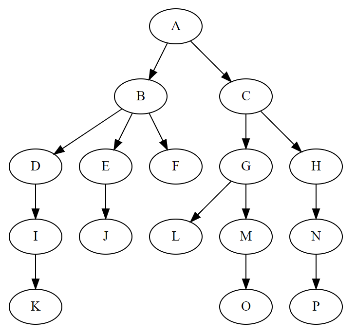 From Wikipedia: Tree