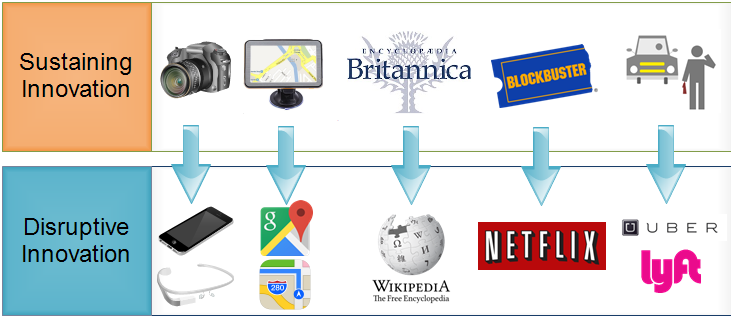 Wonderbaar AI and Disruptive Innovation - Towards Data Science PB-99