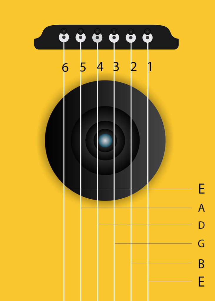 Strings of the Guitar — Learn Guitar Strings — Guitar Musical | by guitar  muscial | Medium