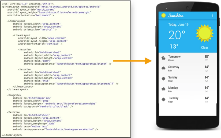 Understand How View Renders in Android | by Satya Pavan Kantamani | Medium