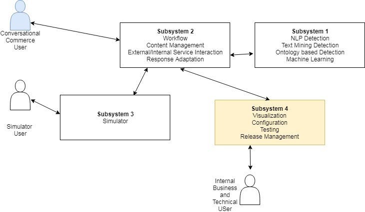 iterative model in software testing guru99