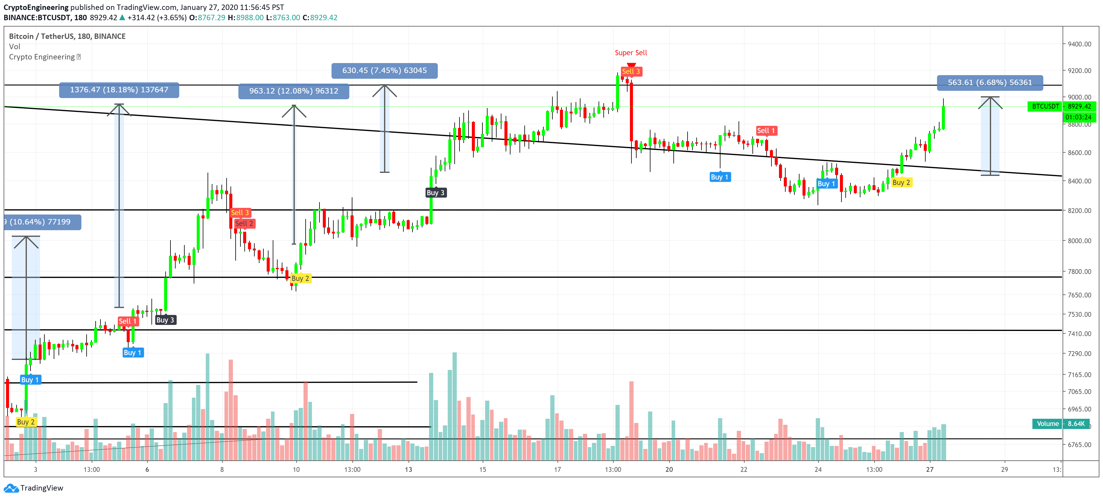 Tradingview historical data api