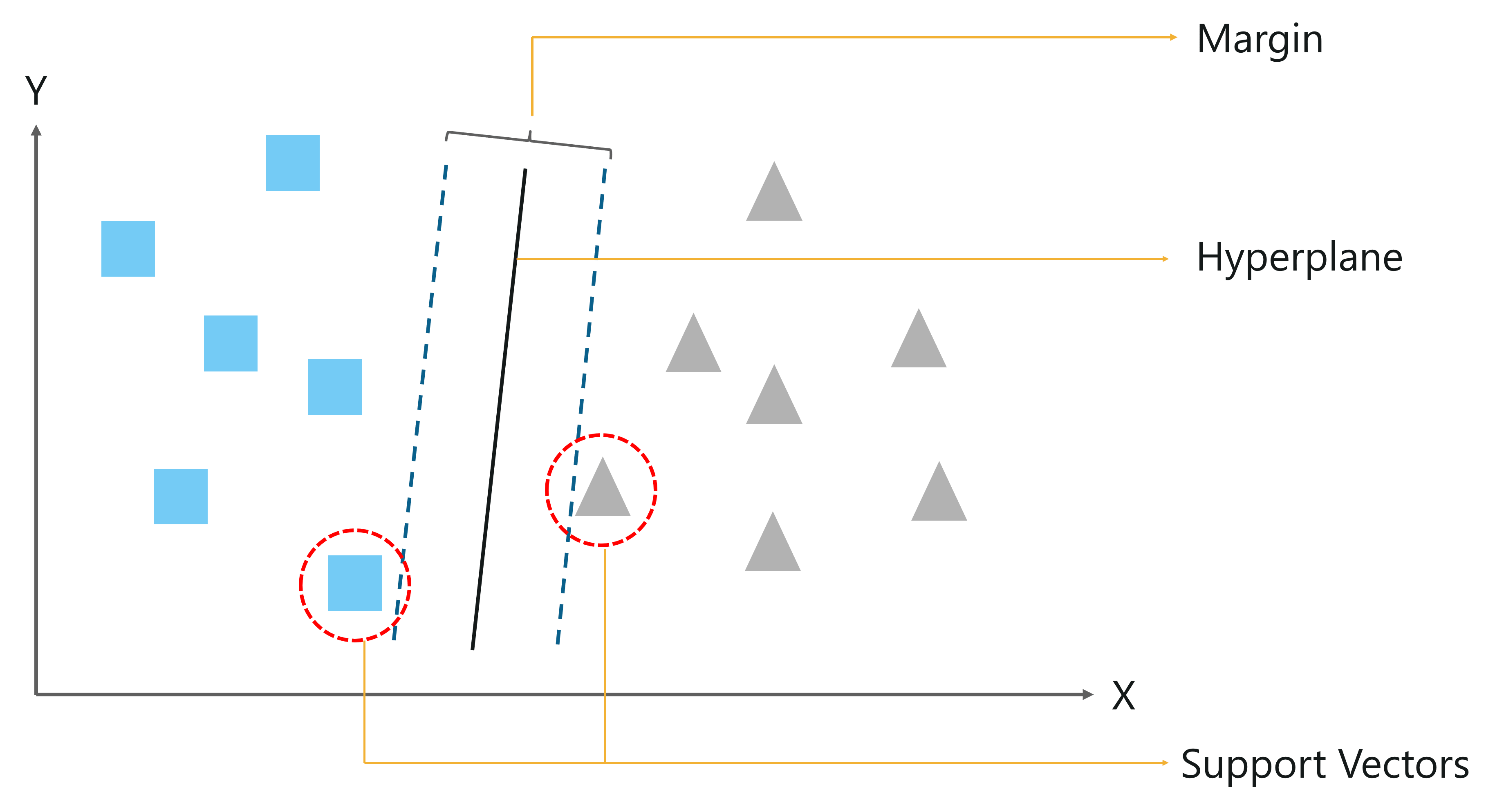 machine learning algorithms edureka