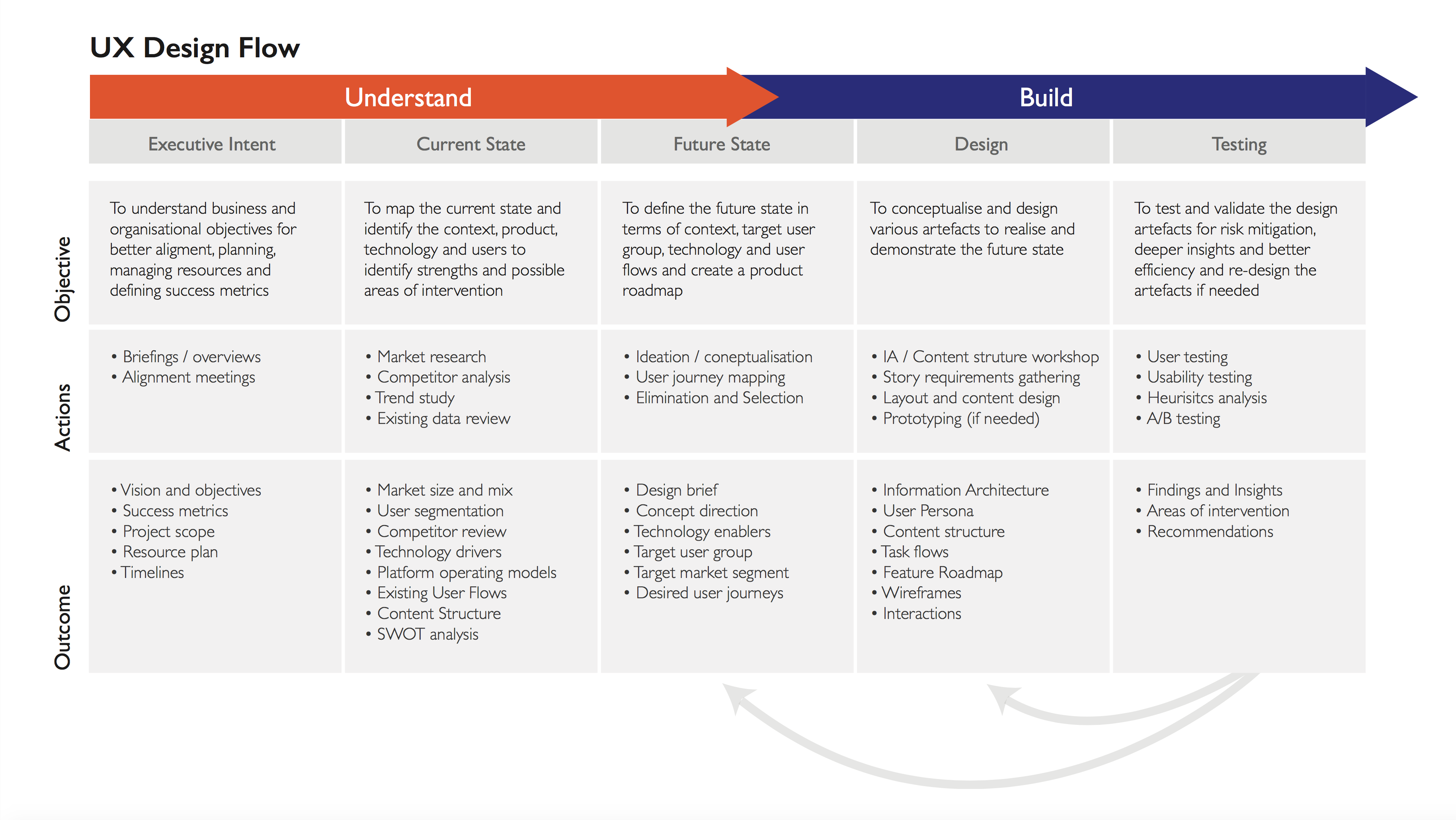 Ux research papers image