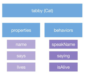 Functional JavaScript Inheritance…and cats | by Marc Lundgren | Medium