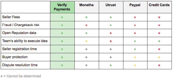 Monetha description