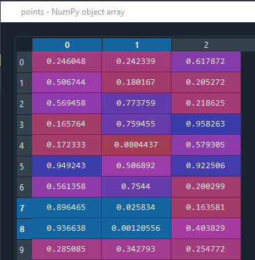 A Very Short Introduction to Point Clouds with Python | by Okan Yenigün ...