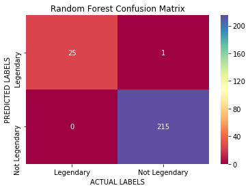 confusion matrix explained