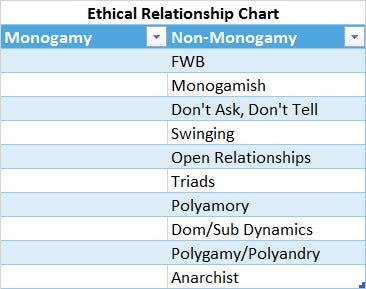 Open Relationship Chart
