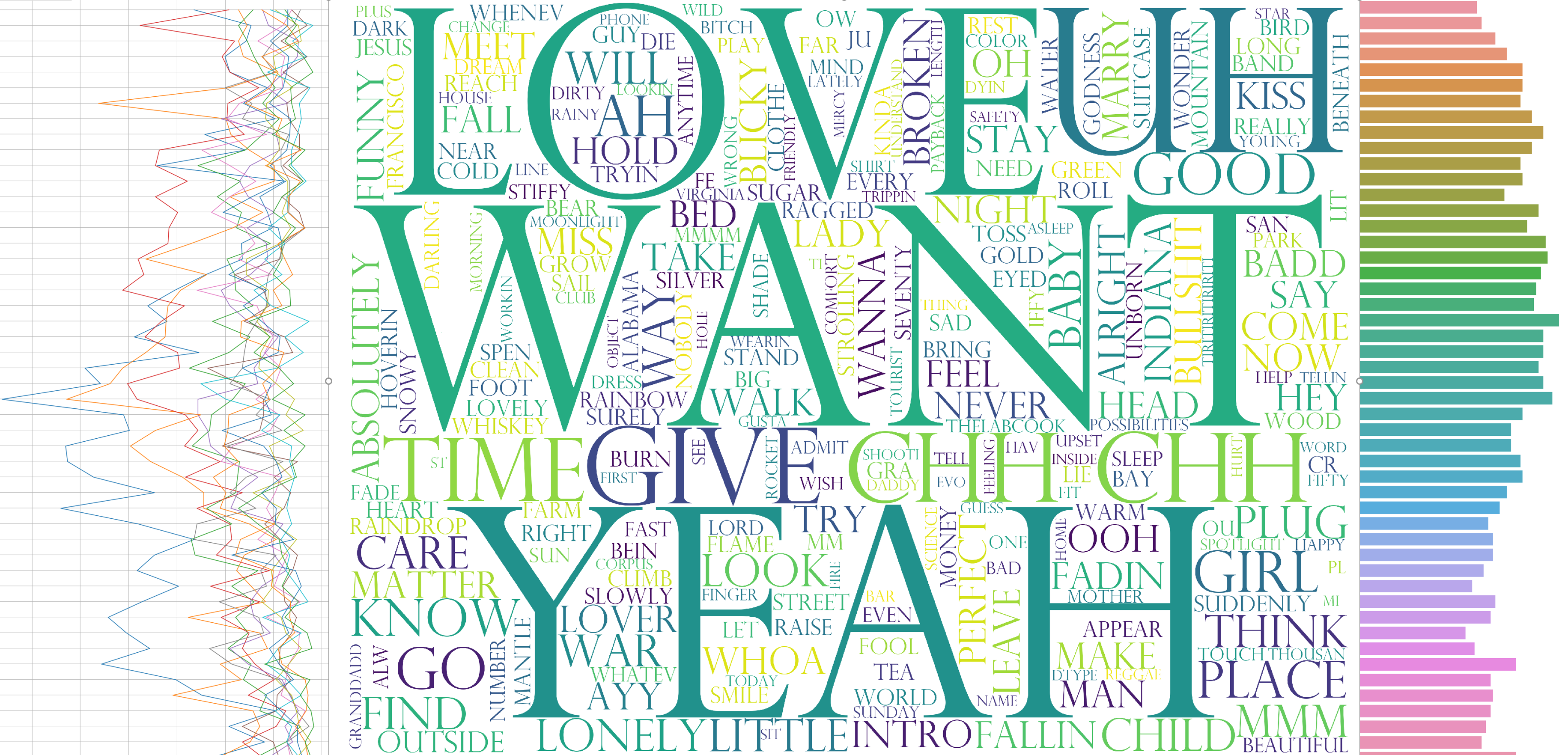 49 Years Of Lyrics A Python Based Study Of The Change In Language For Popular Music From 1970 To 18 By Carl Sharpe Towards Data Science