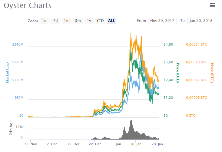 Top 3 undervalued cryptocurrency projects to look for by BestRate