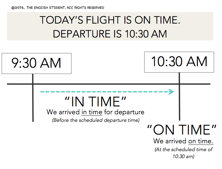 In Time On Time In By Chitrapon in-time-on-time-in-by-chitrapon