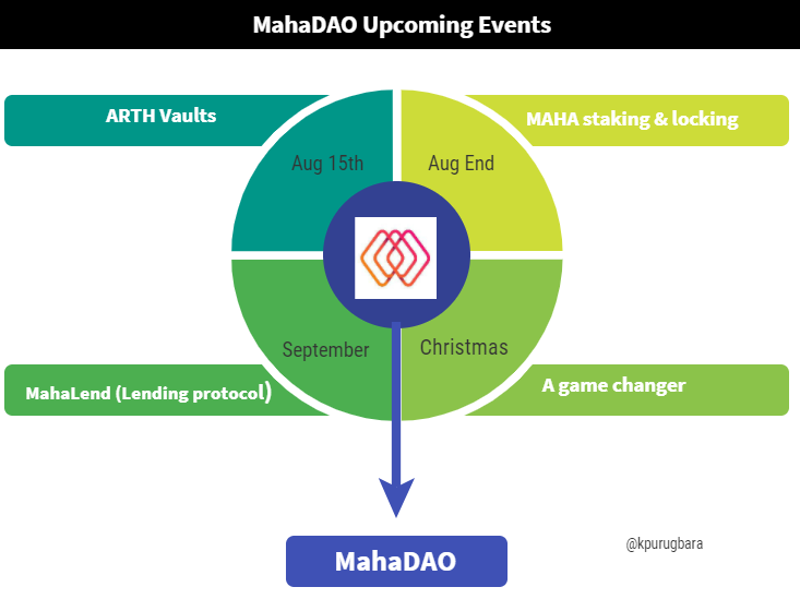 upcoming-events-for-mahadao