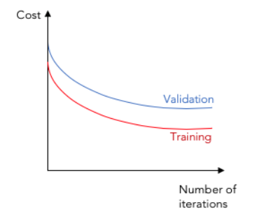 How to diagnose common machine learning problems using learning curves ...