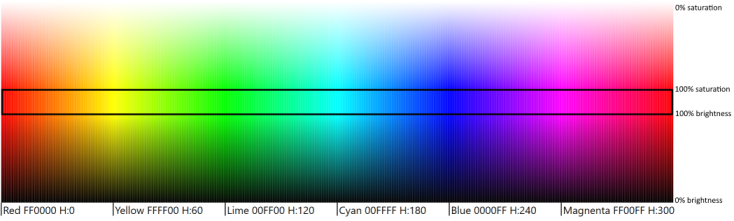 Definitive Guide To Wpf Colors Color Spaces Color Pickers And Creating Your Own Colors By Peterhubersg Bootcamp