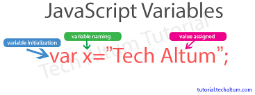 34 What Is A Variable In Javascript