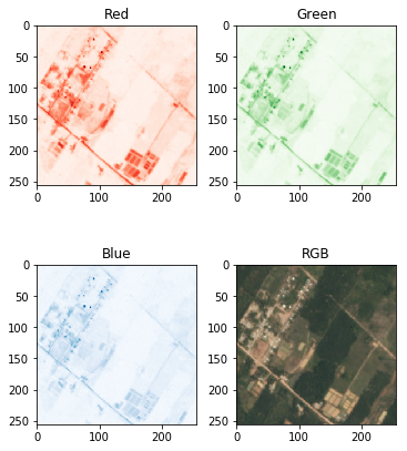 satellite