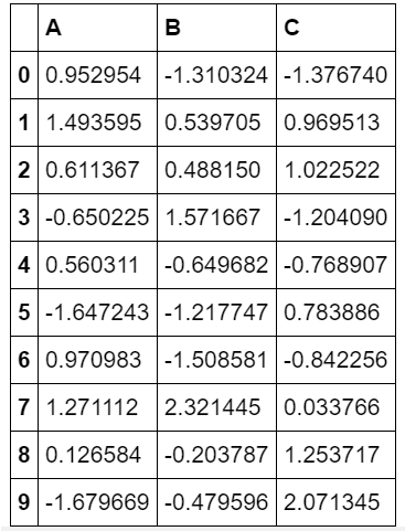 Slicing and Indexing with Pandas. PyTrix #4: Accessing data with Pandas ...