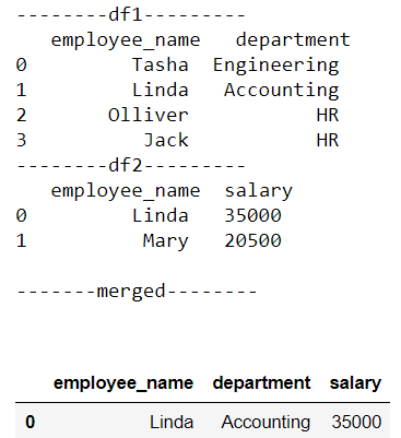 6 Pandas Operations You Should Not Miss | by Sujan Shirol | Towards AI
