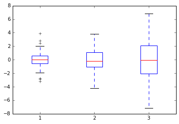 Data Visualization for absolute beginners[part 3/3] | by Ishank Sharma ...