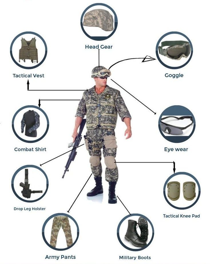 9 military Equipment You Must Have For by Army Geer Medium