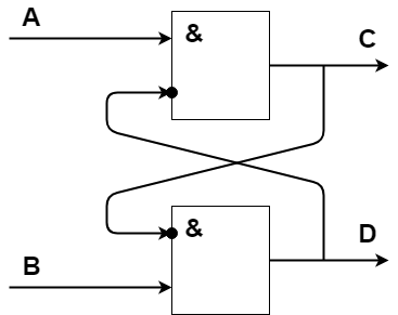 d neural network