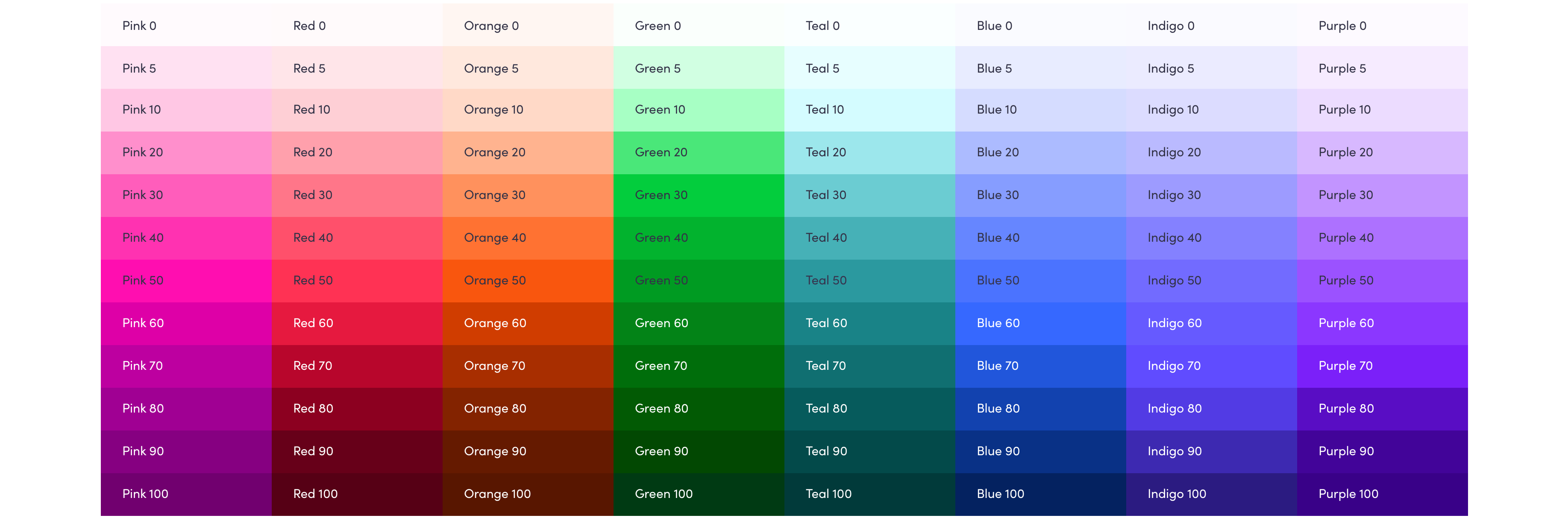 Quick Learning Color Chart