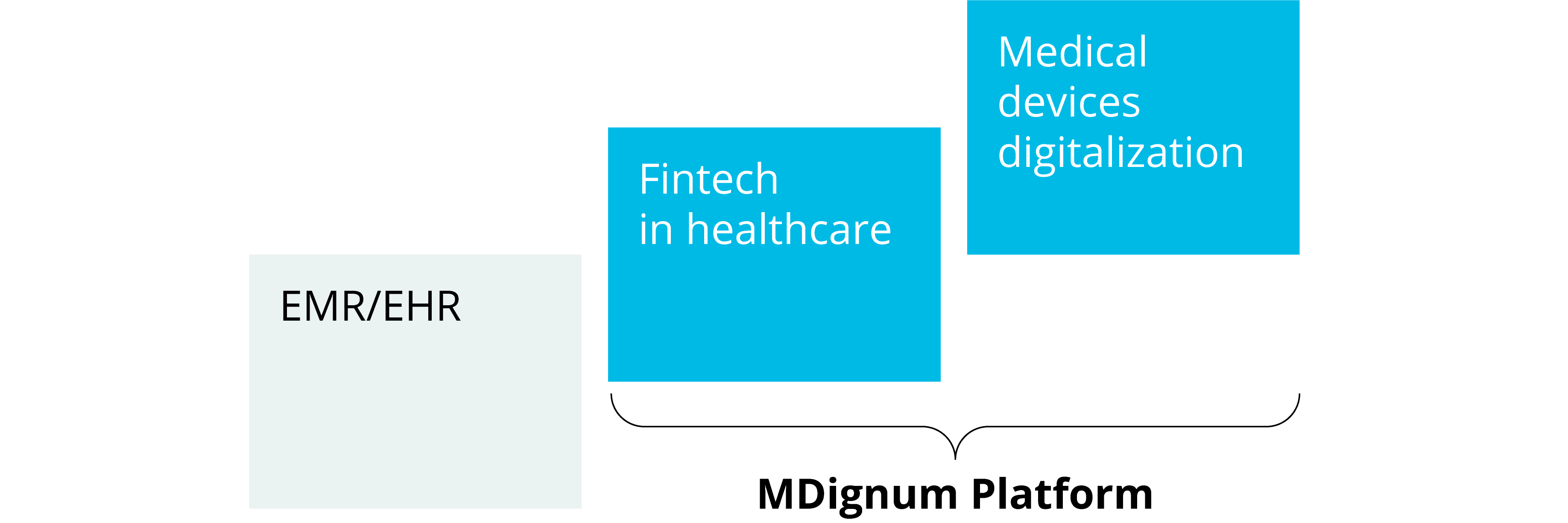 Toward Visible Light Based Imaging For Medical Devices Autonomous