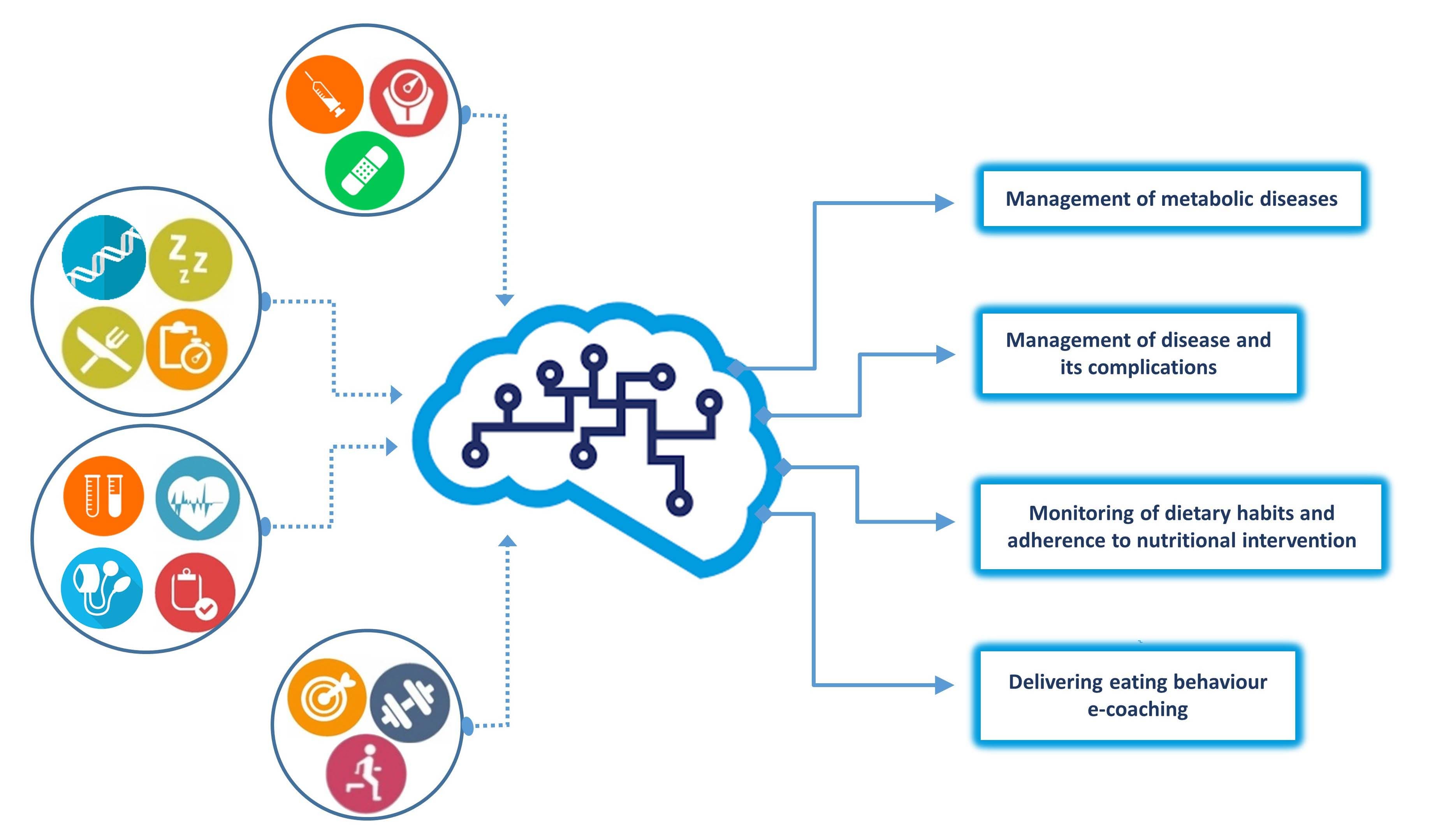 new research areas for machine learning