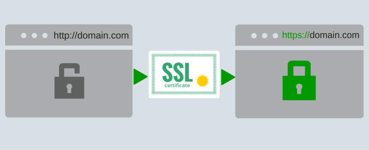 เกร็ดความรู้ IT ตอนที่ 5 ทำความรู้จักกับ Secure Sockets Layer (SSL) | by Kong Ruksiamza | Medium