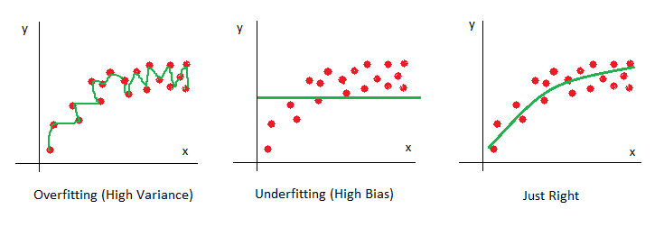 5 Simple Techniques to Prevent Overfitting | by ASHUTOSH KUMAR | Medium
