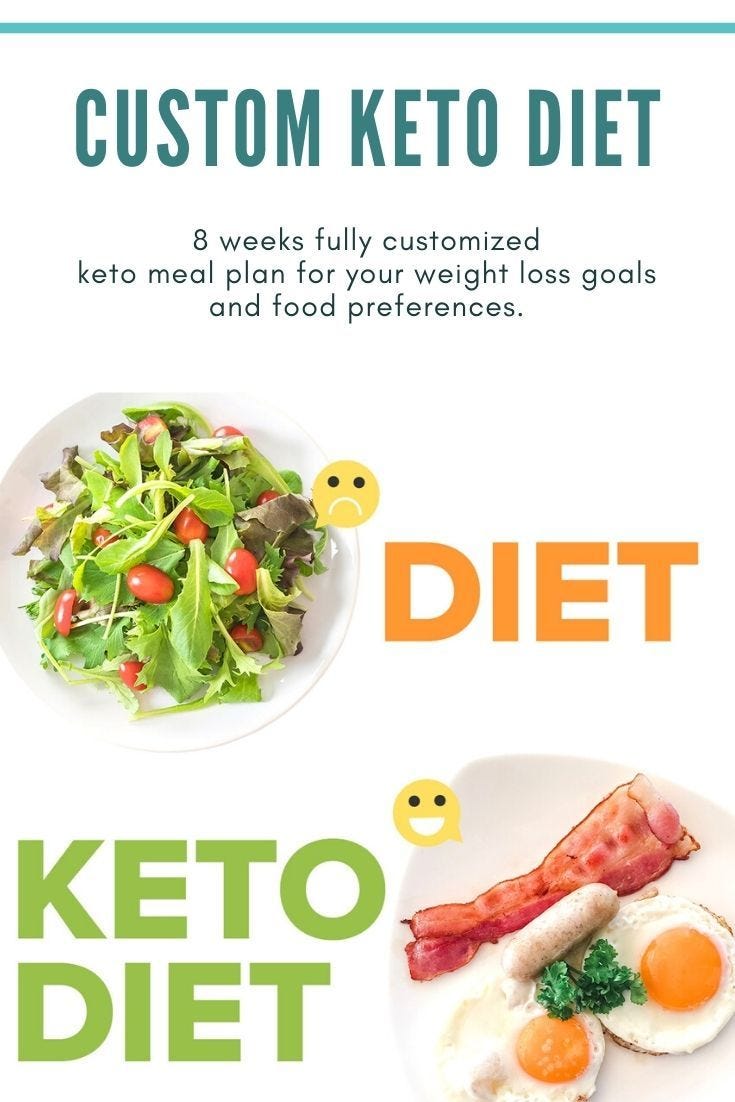 Custom Keto Diet Is :. An eight-week meal plan based on the… | by Gada ...