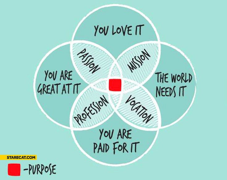 Building a Purpose Driven Business by Mark Kuznicki In The Moment