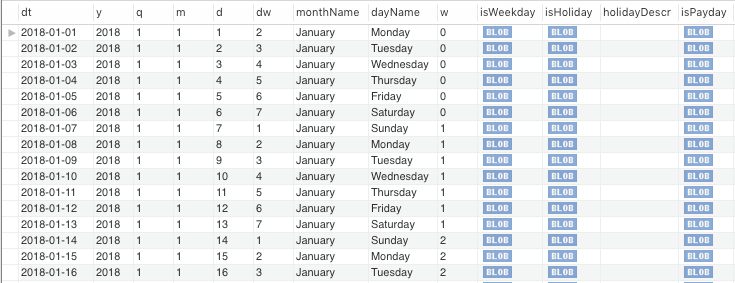 Calendar Table in MySQL. I got this query from a blog post a few… | by Aung  Myint Thein | Medium