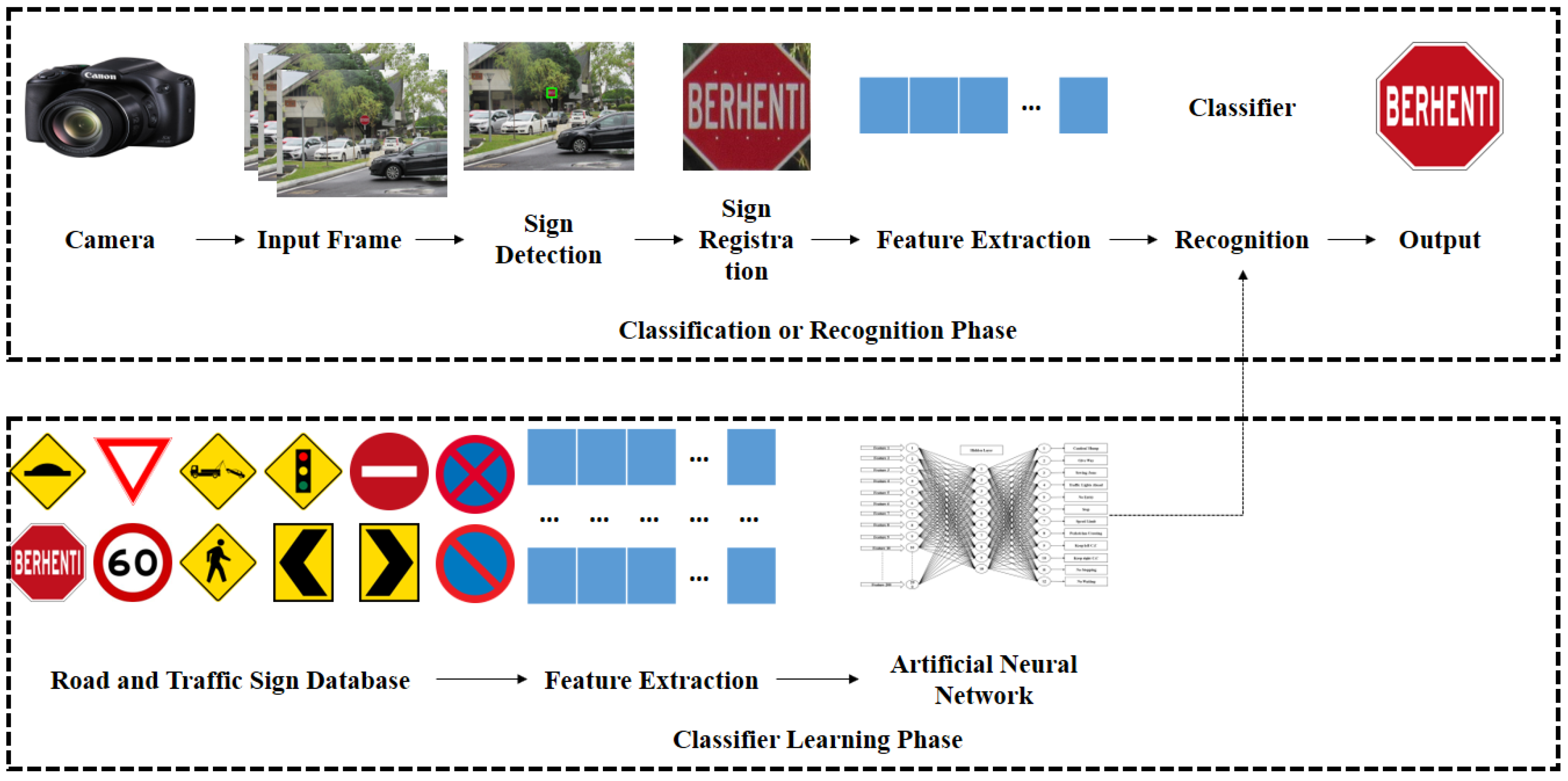 Building a Road Sign Classifier in Keras | by Nushaine Ferdinand | Towards  Data Science