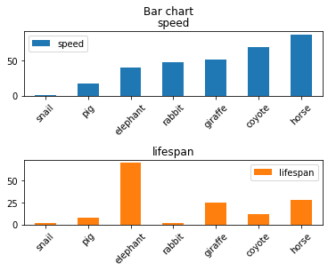 Python繪圖的方法-使用 pandas. Use pandas to visualize data. | by QiLearn | py ...