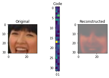 Autoencoders : Complete Guide. Autoencoders are a specific type of ...