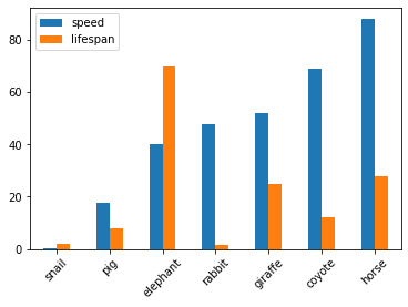 Python繪圖的方法-使用 pandas. Use pandas to visualize data. | by QiLearn | py ...