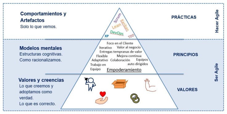 Mitos Y Verdades Sobre La Agilidad Andres Salcedo Medium