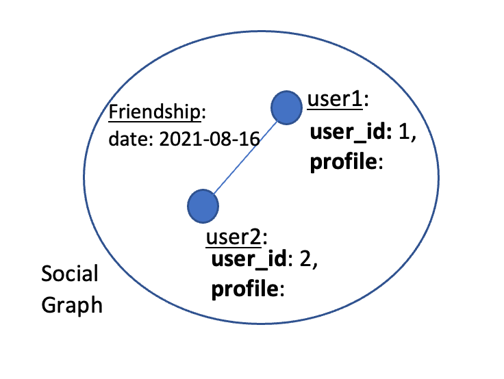 Introduction to Network Data Analysis in Python | by gayatri | Medium