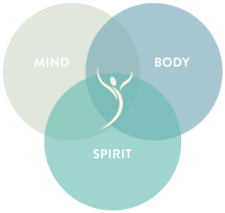 Holistic Health Care. At Embodyed Health and Healing, we… | by ...