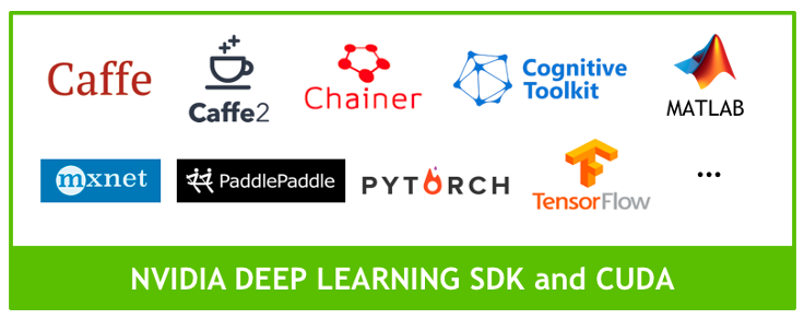 Gpu For Deep Learning The Buzz Around Deep Learning Often By Ajay Pratap Singh Pundhir Sep Medium