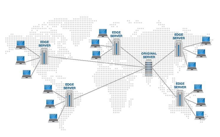  Content Delivery Network Overview