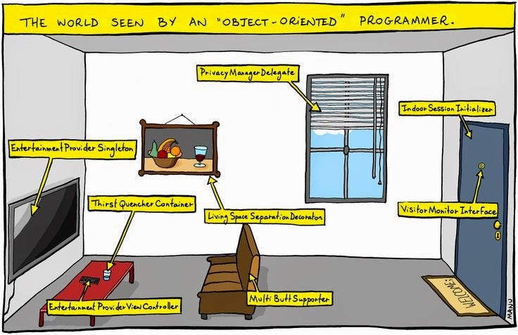 learn object oriented programming c#