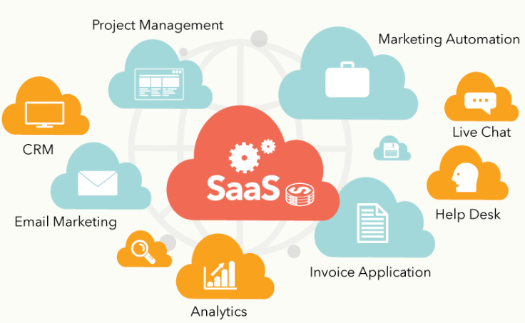 saas