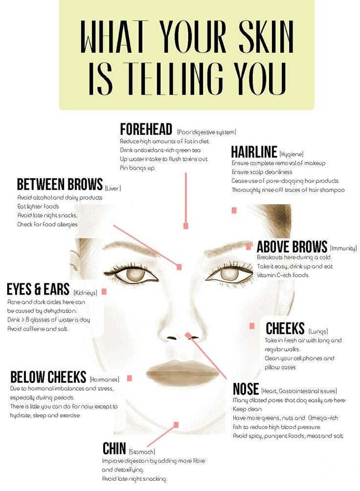 control hormonal acne