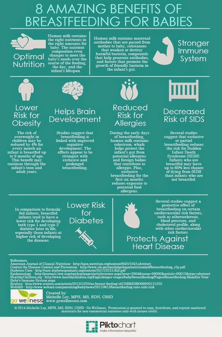 breastfeeding antibodies